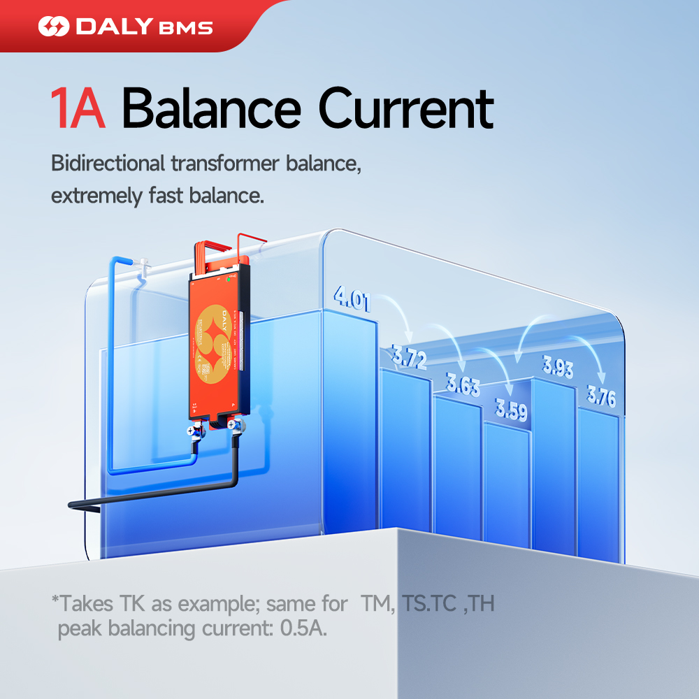 Daly 100 BMS Active Balancer 1 - Smart Bms 24S 200A Bluetooth Lifepo4 recension och pris